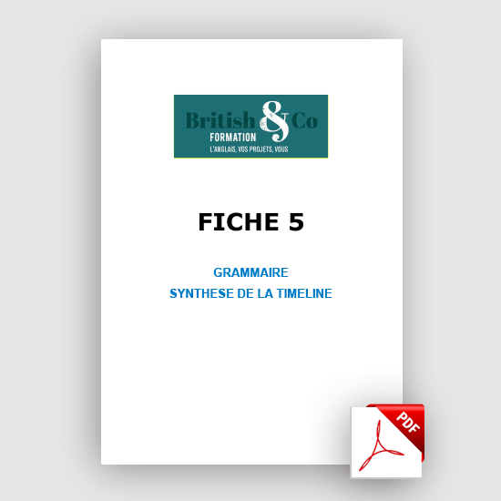 FICHE 05 | Grammaire - Synthèse de la Timeline
